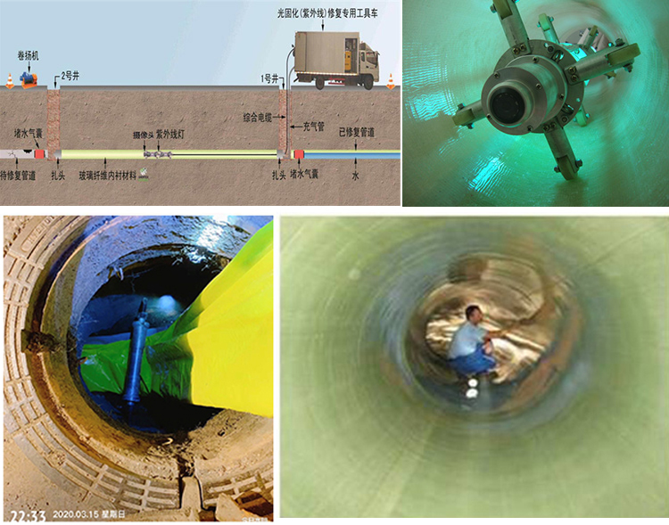 连城UV-CIPP内衬修复