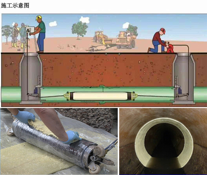 连城管道局部点状修复